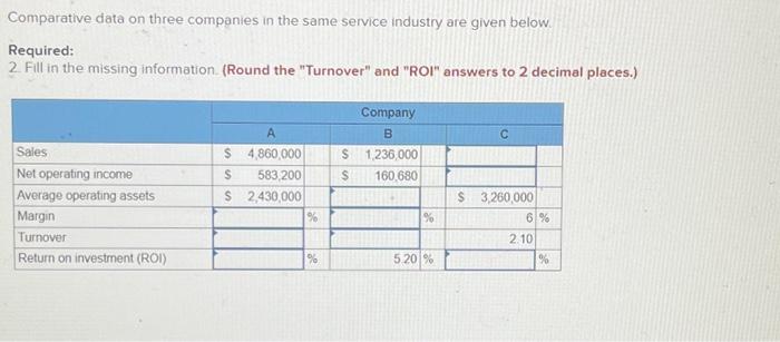  Comparative data on three companies in the same service industry are