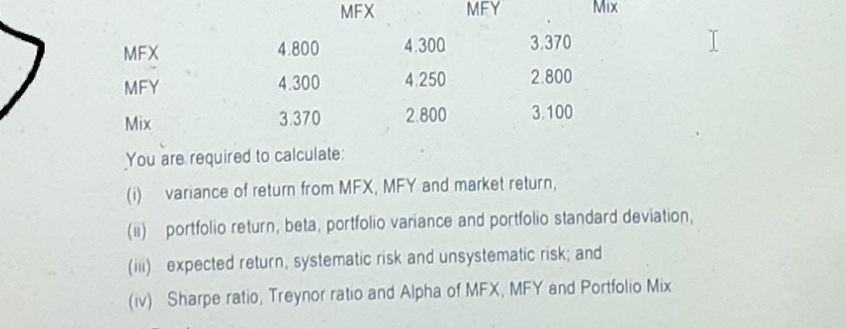 Mr. Abhishek is interested in investing 2,00,000 for which he is considering