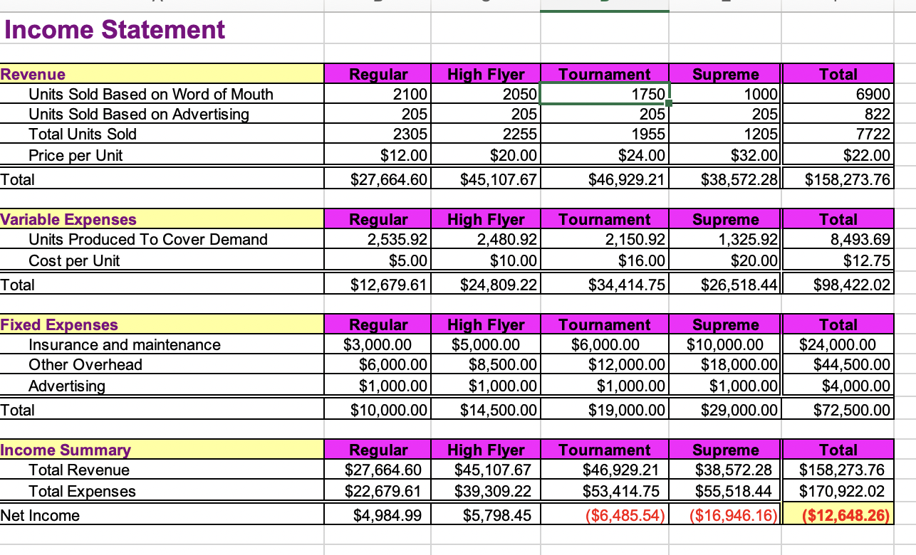 DO NOT JUST POST THE ANSWERS! PLEASE SHOW STEP BY STEP
