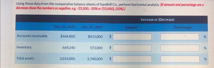  Using these data from the comparative balance sheets of Sandhill Co.