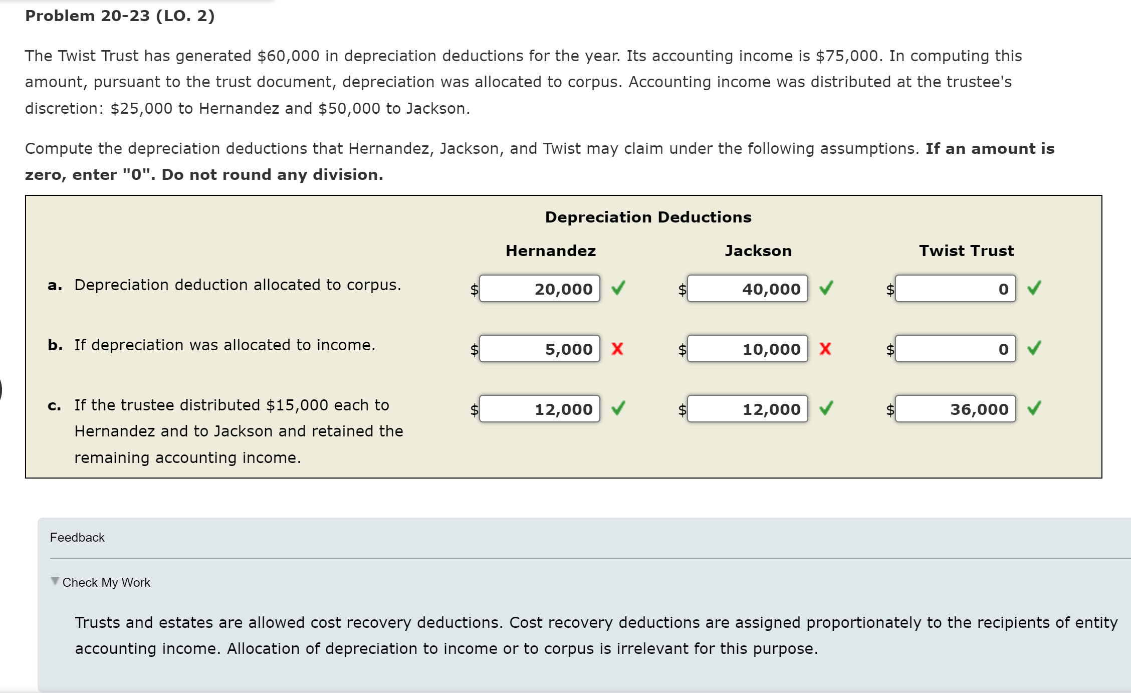 The Twist Trust has generated $60,000 in depreciation deductions for the