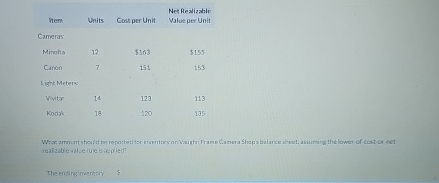 \table[[hem,Units,Cost per Unit,\table[[Net Healizable],[Value per Unit]]],[Camers:],[Mincha,12,$163,$155 