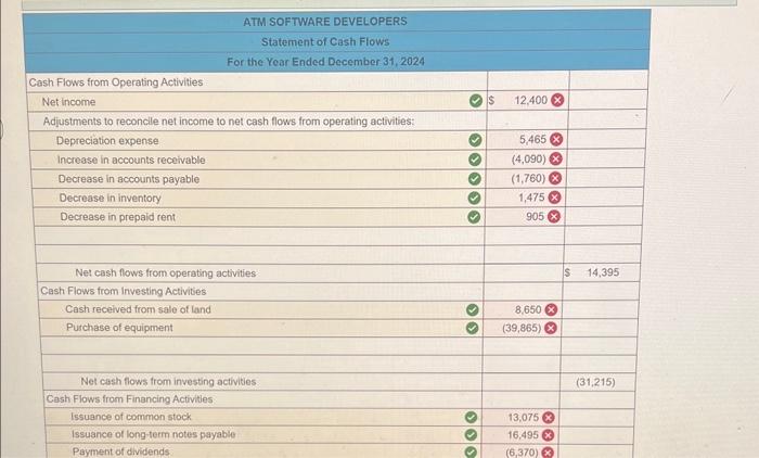in the statement of cash flows: Required: Prepare the statement of cash