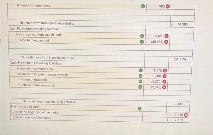 flows for ATM Software Developers using the indirect method. (Amounts to be