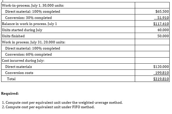  Please provide step by step solution. Thanks Work-in-process, July 1, 30,000