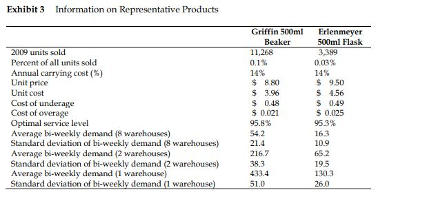 ONLY point 3 a, b, c, d Ava Beane, the newly hired