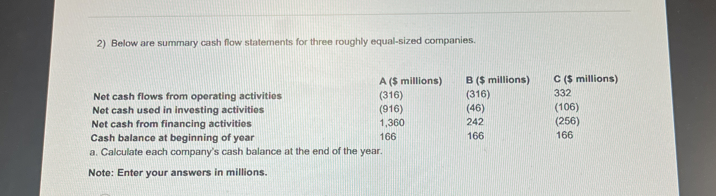  Below are summary cash flow statements for three roughly equal-sized companies.