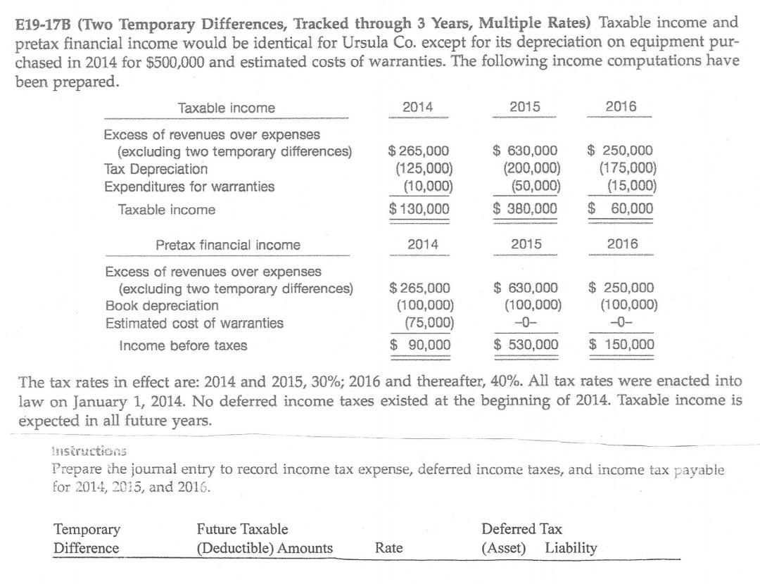  E19-17B (Two Temporary Differences, Tracked through 3 Years, Multiple Rates) Taxable