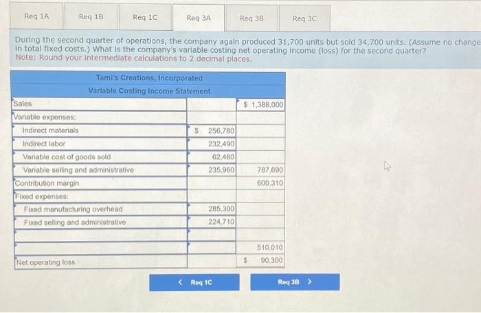 LO6-2, L06-3] Tami Tylet opened Tamis Creations, Incorporated, a small manufacturing compony,