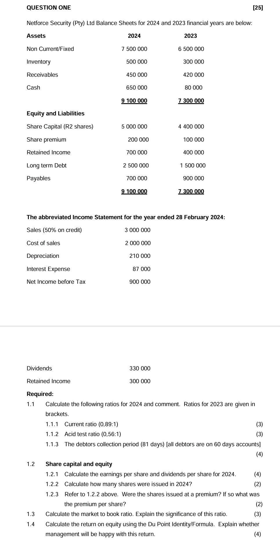  QUESTION ONE [25] Netforce Security (Pty) Ltd Balance Sheets for 2024