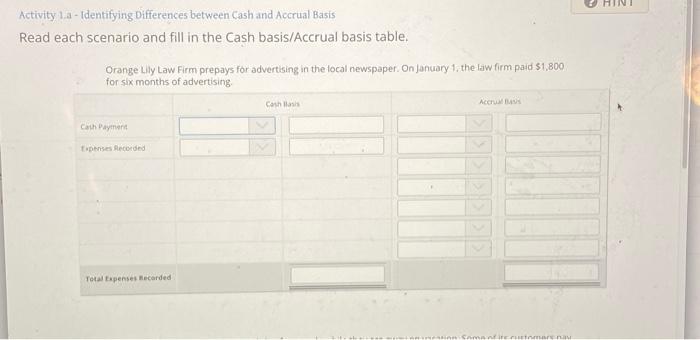  Activity 1.a - Identifying Differences between Cash and Accrual Basis Read