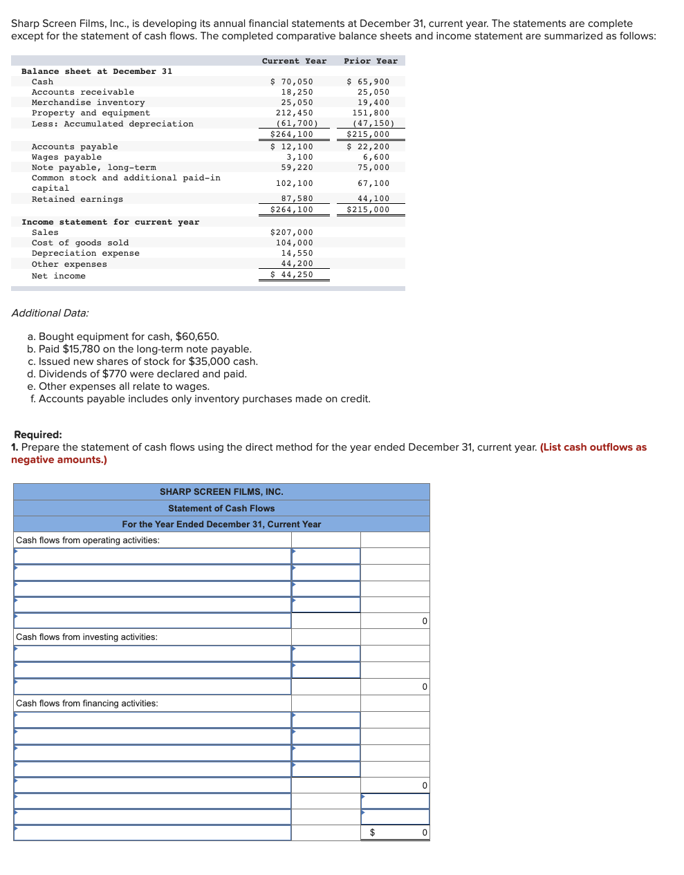  Sharp Screen Films, Inc., is developing its annual financial statements at