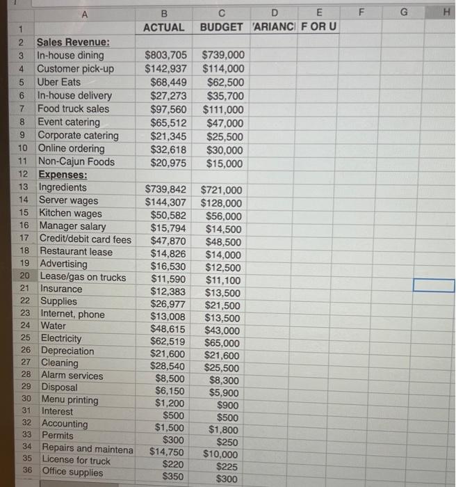 Answer All multiple choice question CajunFast, an independently owned restaurant chain, specializes