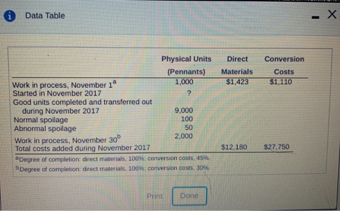 Question Help Consider the following data for November 2017 from Walton Manufacturing
