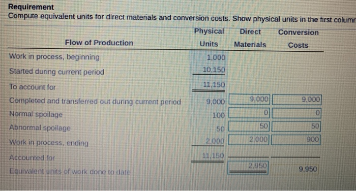Company, which makes sik pennants and uses a process-costing system. All direct