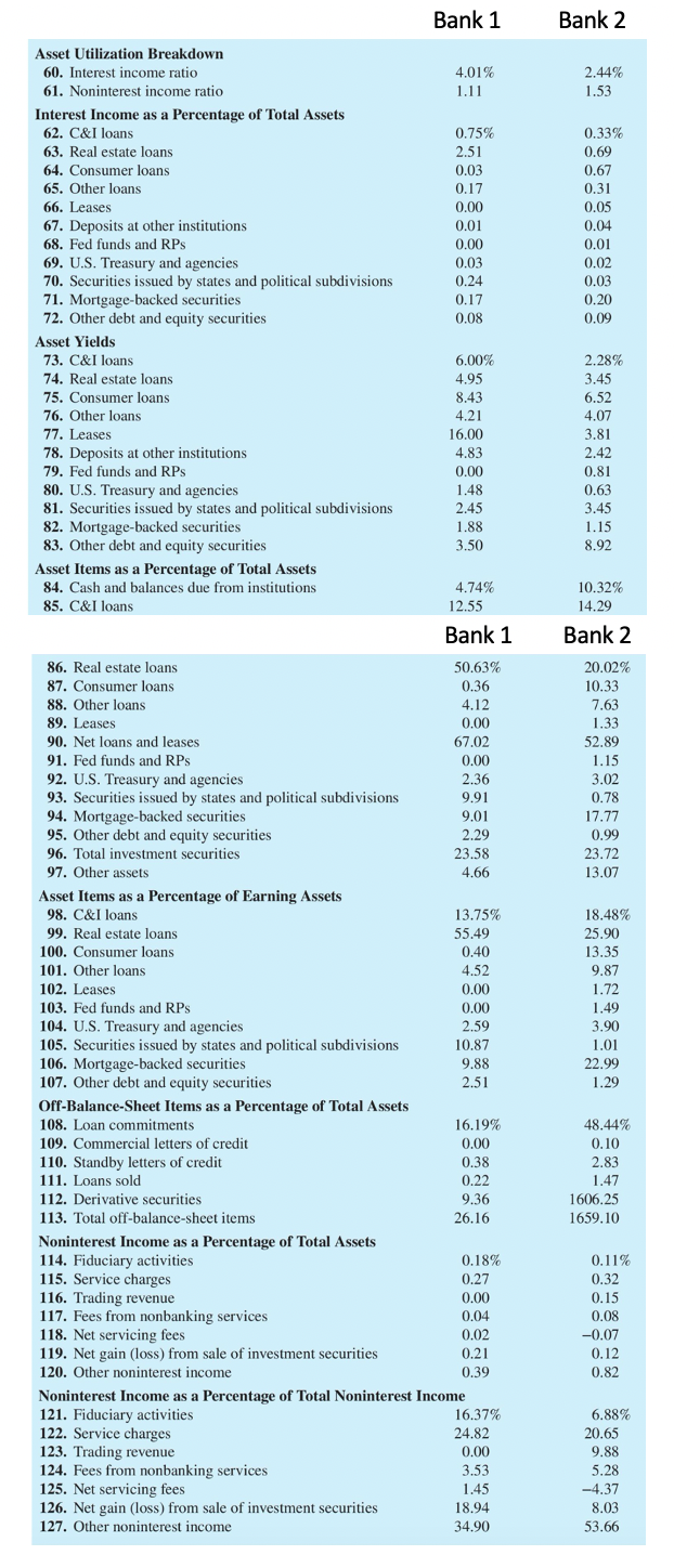 statements of JPMorgan Chase Bank and Wells Fargo & Co. Bank. Compare