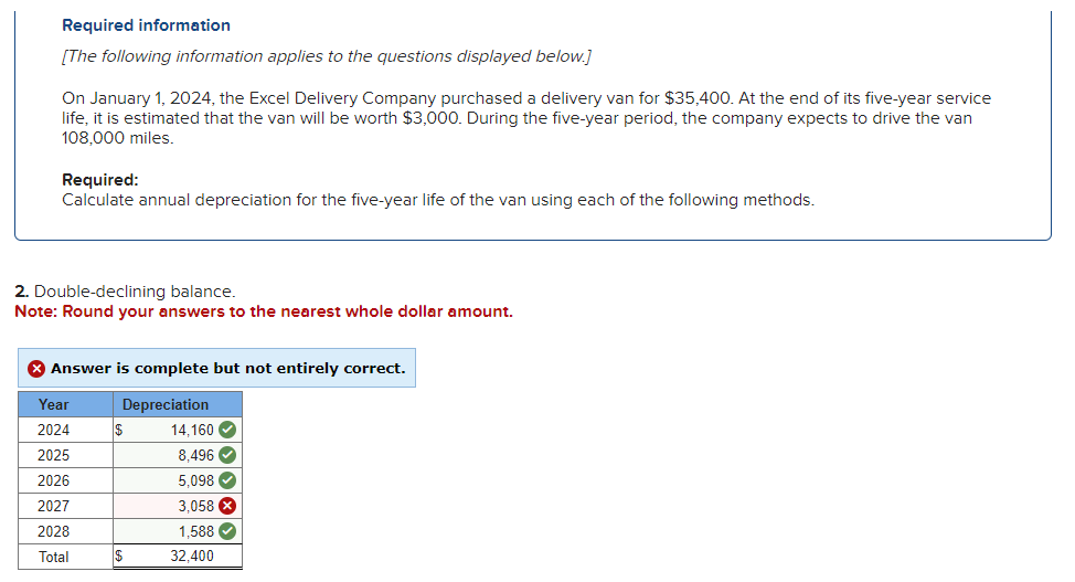  Help! I dont understand what i have done wrong. Required information