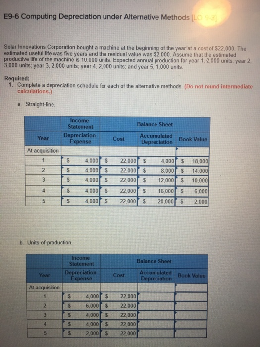  E9-6 Computing Depreciation under Alternative Methods Solar Innovations Corporation bought a