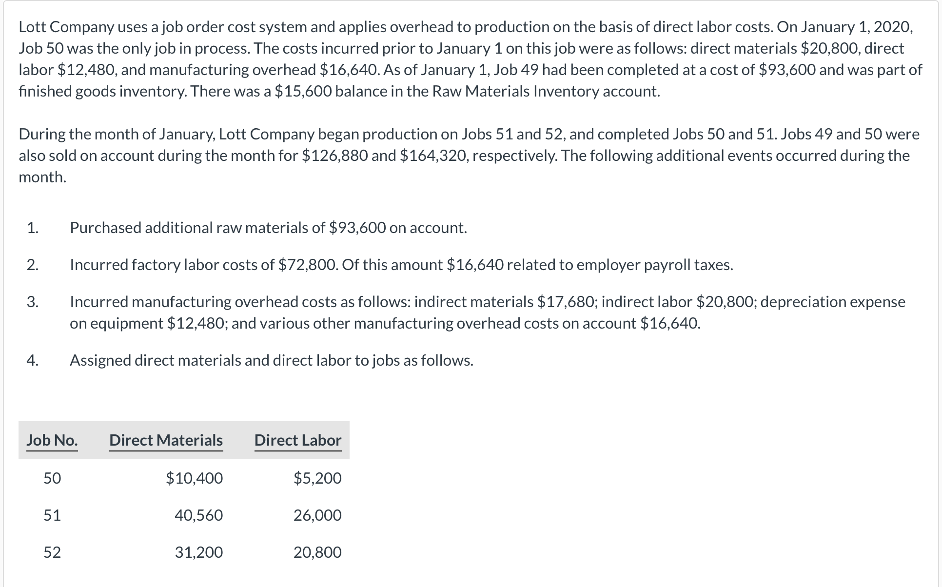 please help me answer how can i find Manufacturing Overhead of job