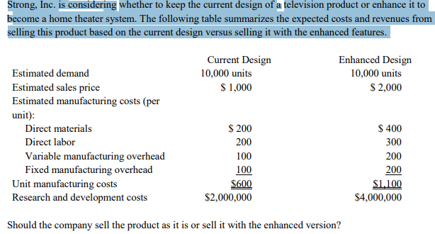  Strong, Inc. is considering whether to keep the current design of