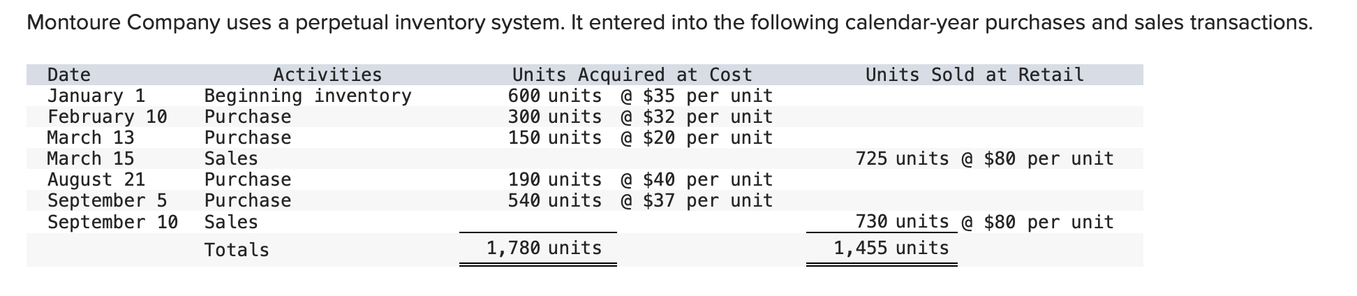Compute the cost assigned to ending inventory using (a) FIFO, (b)