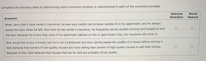  Complete the following table by determining which economic problem is characterized