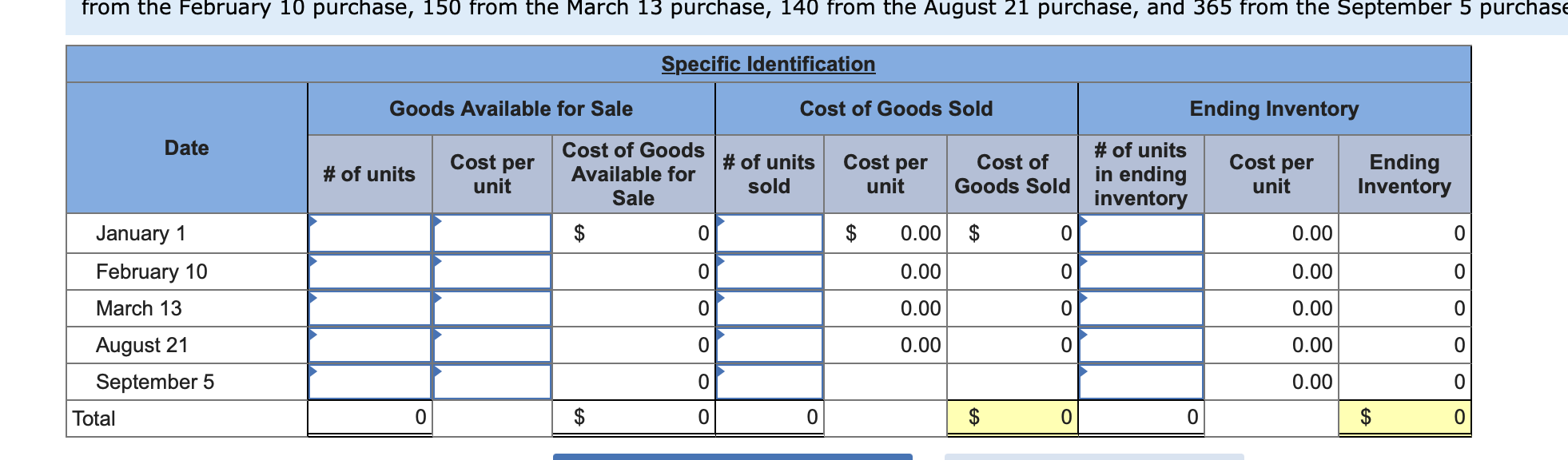 cost assigned to ending inventory using FIFO. Note: Round your average cost