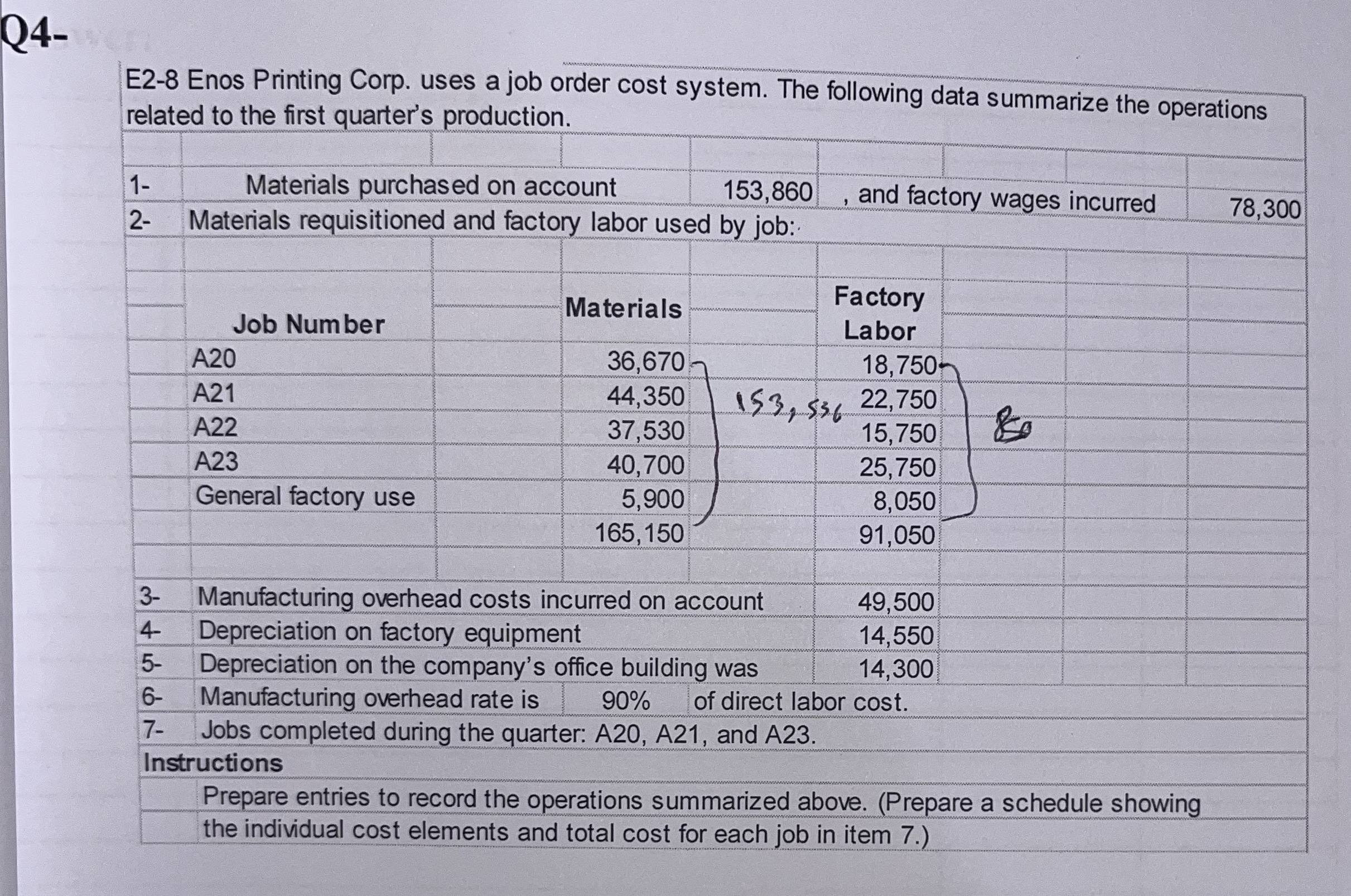  Q4- E2-8 Enos Printing Corp. uses a job order cost system.