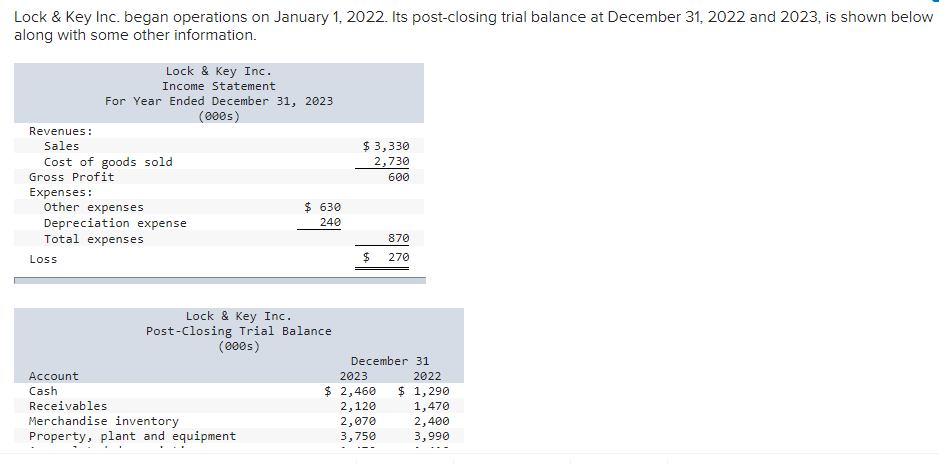  Lock & Key Inc. began operations on January 1,2022. Its post-closing