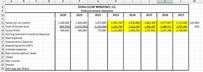  How reliable is your Sales Forecast? Explain your answer. 