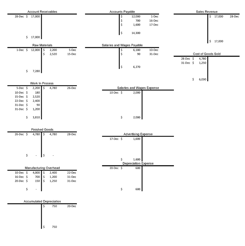 short and quick questions What is the total conversion cost for job