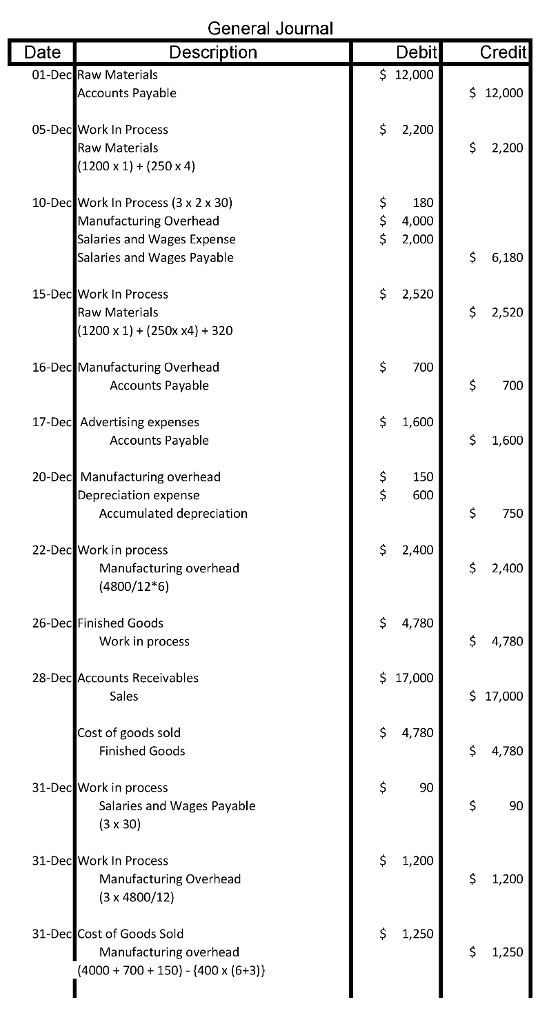 #1? What is the total variable cost incurred for Job #1(assume that