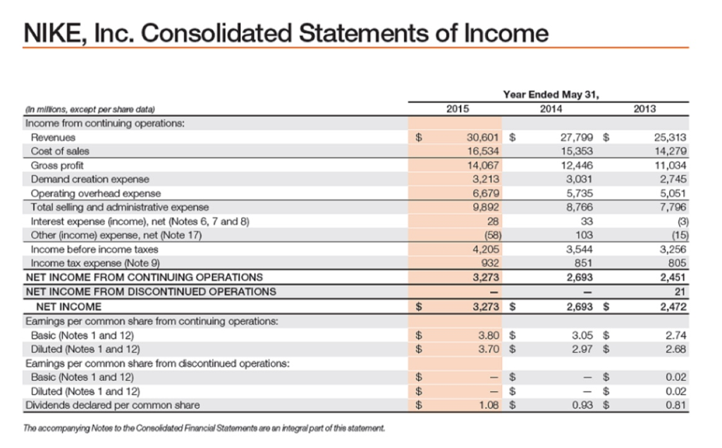 financial statements for Nike, Inc., are available in Appendix E. The following