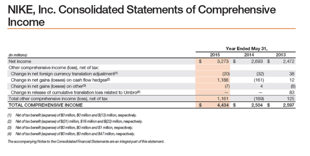 additional information is available (in thousands) Accounts receivable at May 31, 2013: