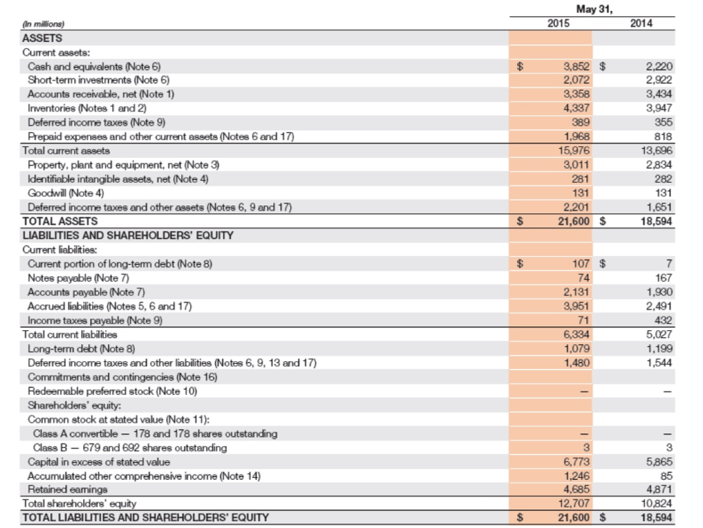 2013: 17,545 Stockholders' equity at May 31, 2013: 11,081 1. Determine the