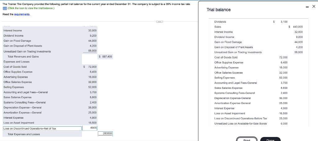 Loss on discontinued Operation- Net of Tax and the amount is incorrect.