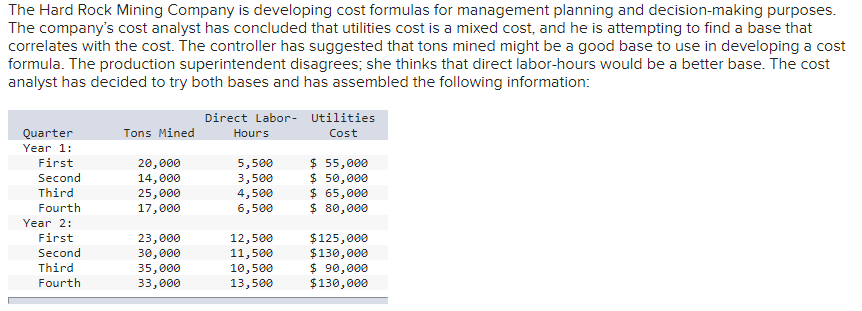  The Hard Rock Mining Company is developing cost formulas for management