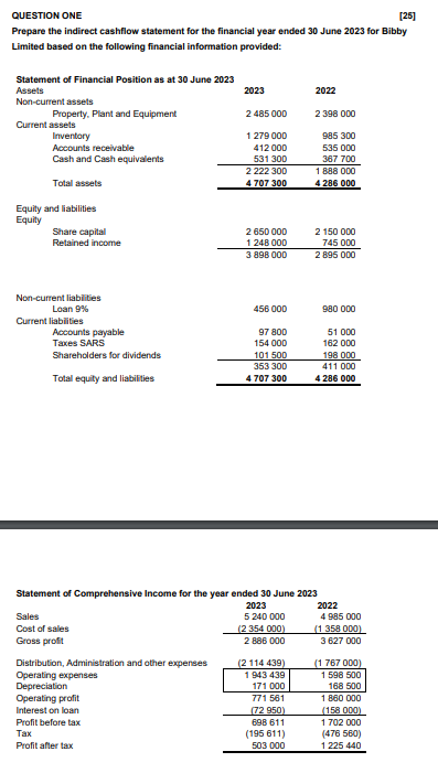  QUESTION ONE (Accounting) Prepare the indirect cashflow statement for the financial
