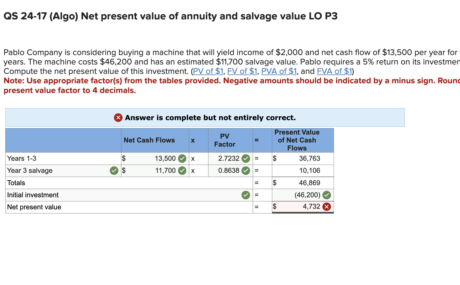  QS 24-17(Algo) Net present value of annuity and salvage value LO