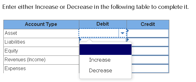  Enter either Increase or Decrease in the following table to complete