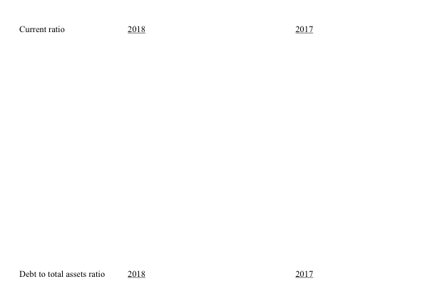 ratio Debt to total assets 2017 5.9% 1.5 39% 1.3 66% Answer: