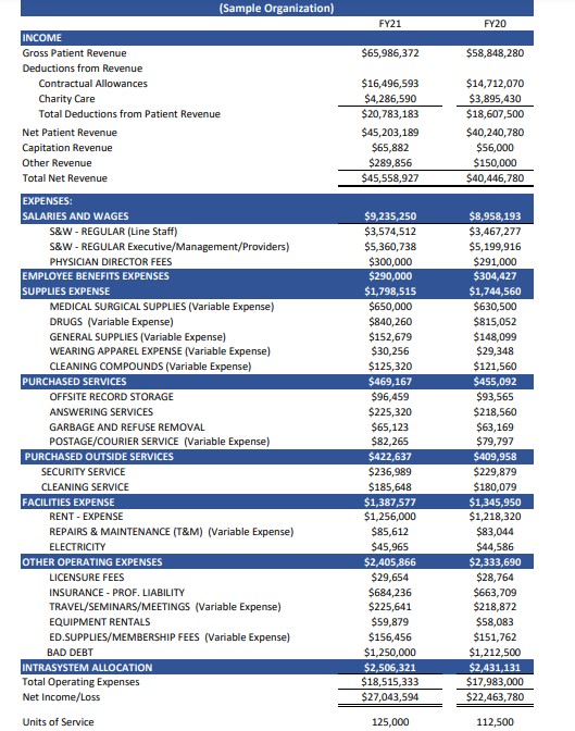  help calculate variable cost 