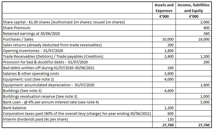 Using the information provided below, you are required to prepare: a) A