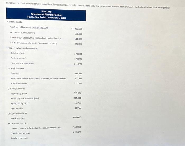  Prepare a revised statement of financial position using the available information.