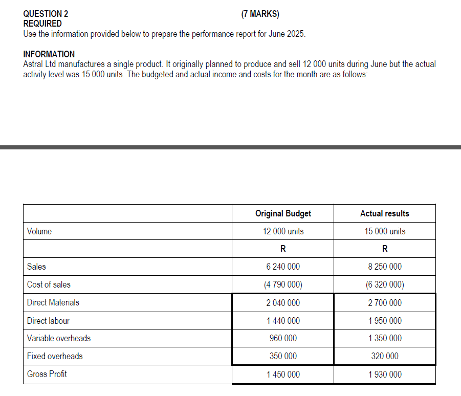  QUESTION 2 (7 MARKS) REQUIRED Use the information provided below to