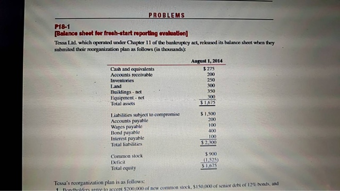  PROBLEMS P18-1 [Balance sheet for fresh-start reporting evaluation) Tessa Ltd. which