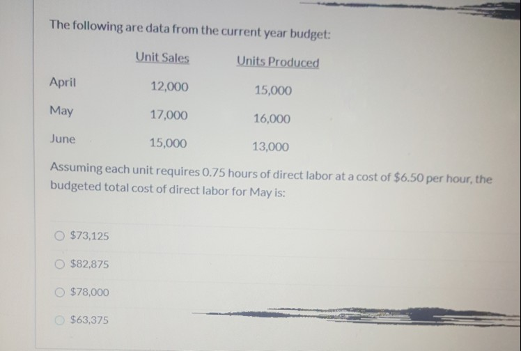  The following are data from the current year budget: Unit Sales