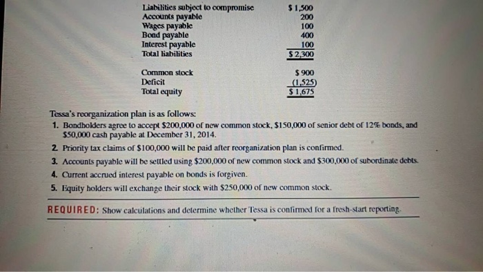 operated under Chapter 11 of the bankruptcy act, released its balance sheet