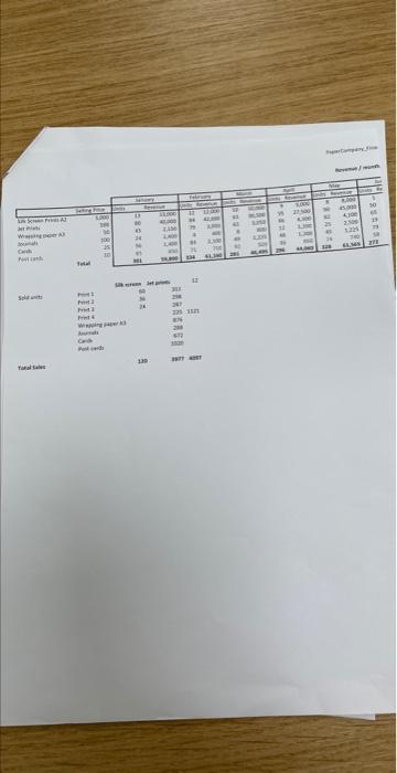 - All group members are required to present information relevant to the