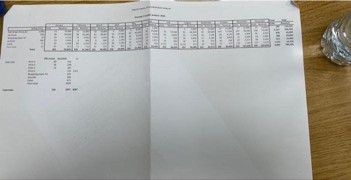 tasks during t' presentation - Late assignments will not be accepted Required